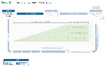 Figure 13 - Information delivery - Mobilization