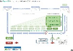 Figure 21 - Information delivery - AIM maintenance