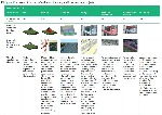 Figure 20 - Levels of model definition for building and infrastructure projects