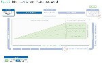 Figure 9 - Post contract-award