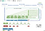 Figure 14 - Information delivery - Production