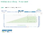 Figure 6 - Procurement