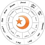 calendario islamico 2